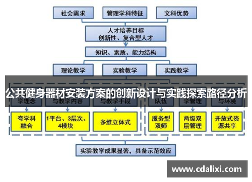 公共健身器材安装方案的创新设计与实践探索路径分析