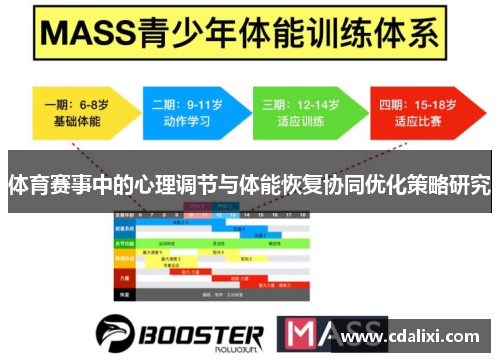 体育赛事中的心理调节与体能恢复协同优化策略研究