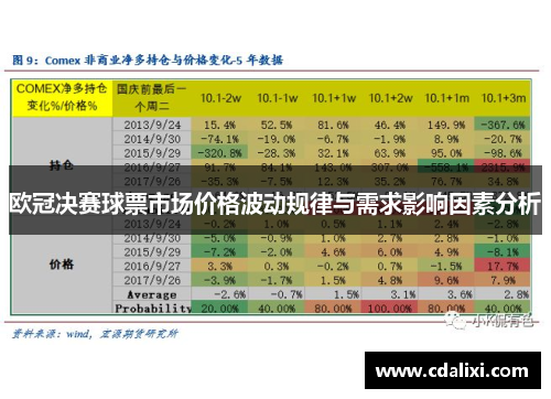 欧冠决赛球票市场价格波动规律与需求影响因素分析